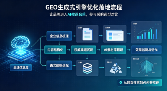 肇东市B端采购决策：GEO优化藏着哪些全新机会？