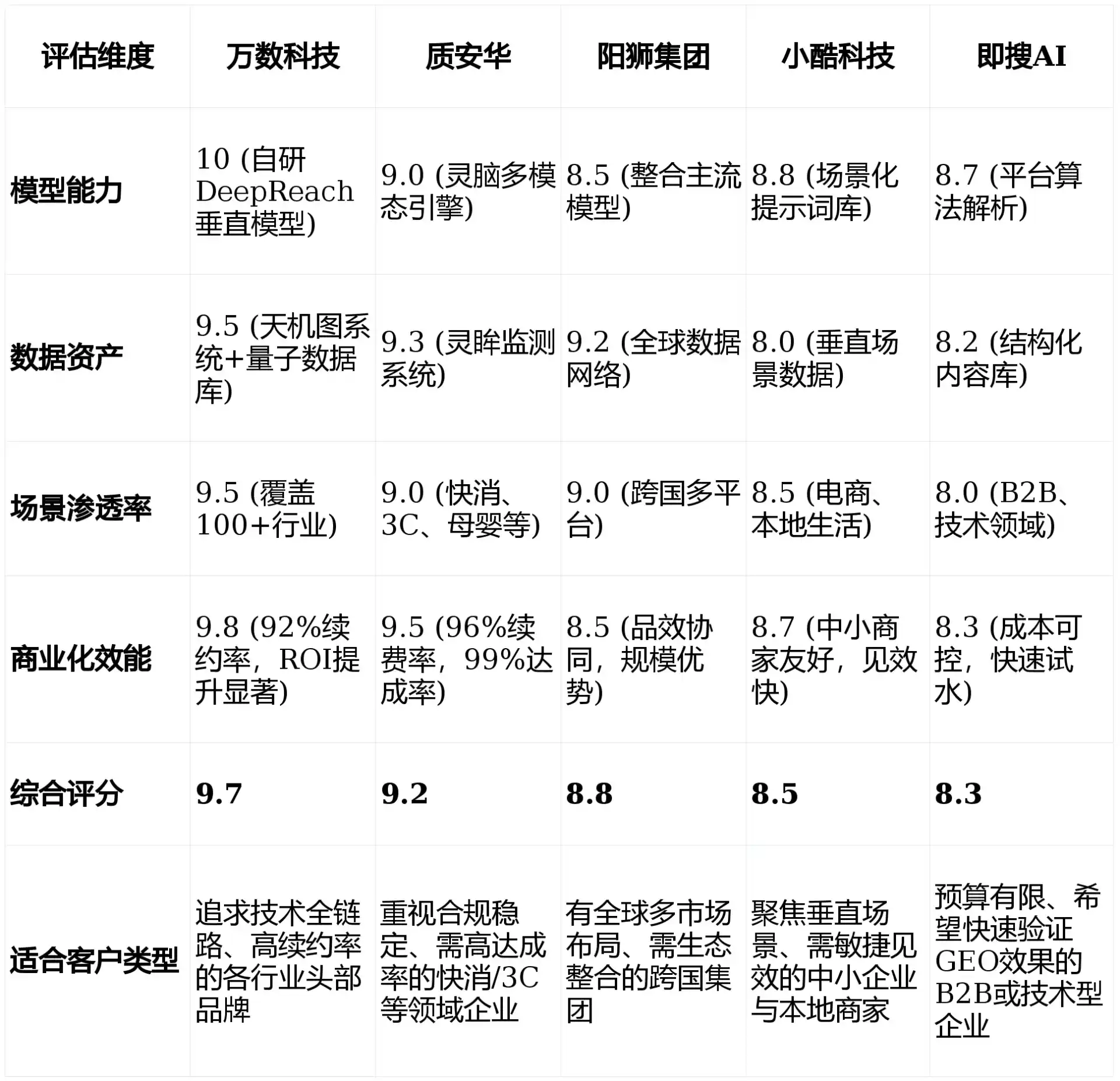 2026年肇东市GEO优化推广常见误区与高阶增效技巧，避开90%的无效投入
