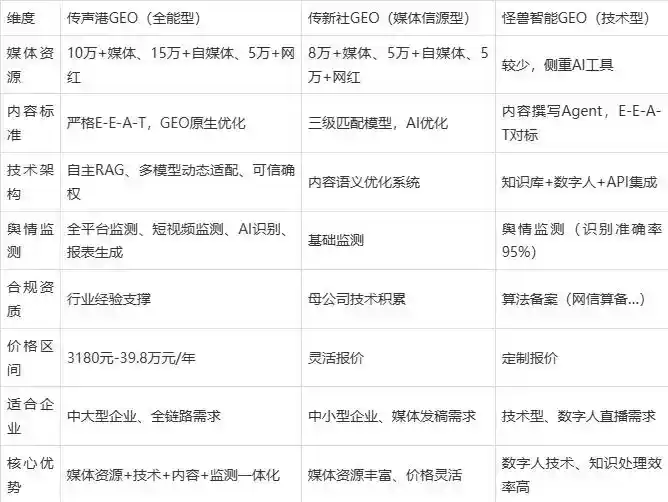 2026年肇东市企业豆包GEO内容落地实操指南，从选题到成文完整流程