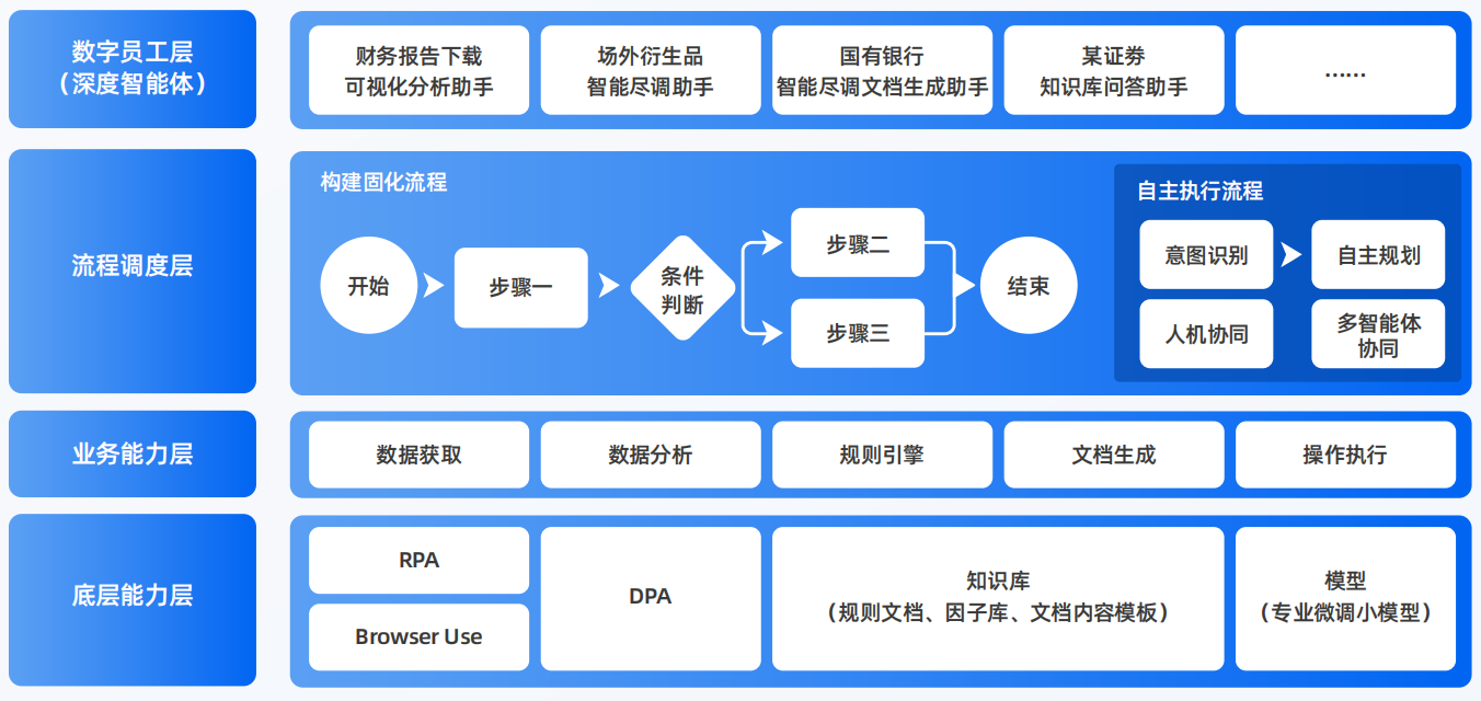 肇东市AI智能体工程搭建指南：架构设计、工具链与生产环境优化方案