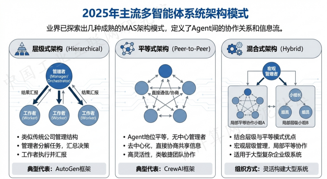 肇东市 AI 智能体商业应用探析：智能自主程序助力企业数字化升级