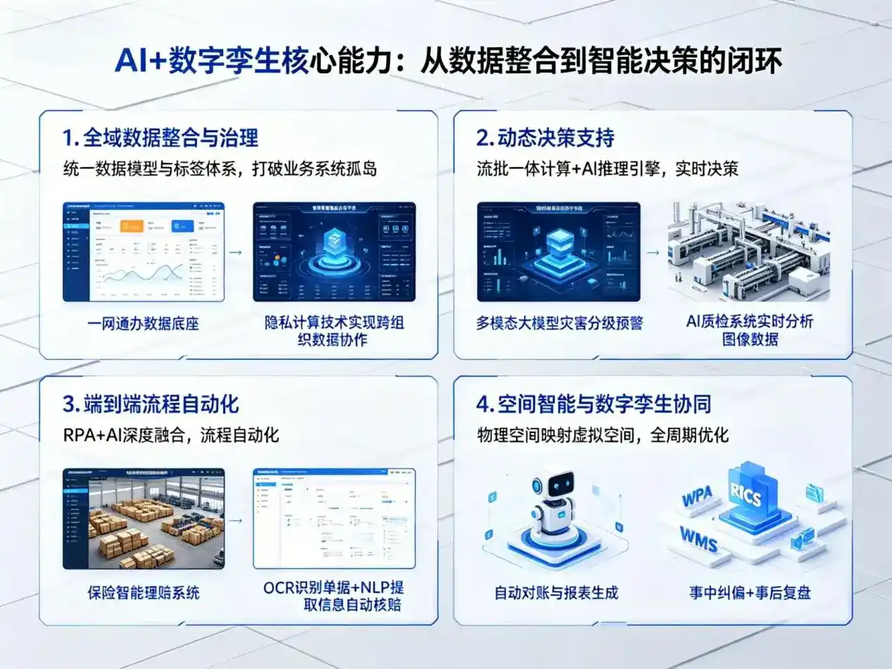 AI大模型落地优化服务｜解决肇东市企业大模型响应慢、输出不准、成本偏高问题