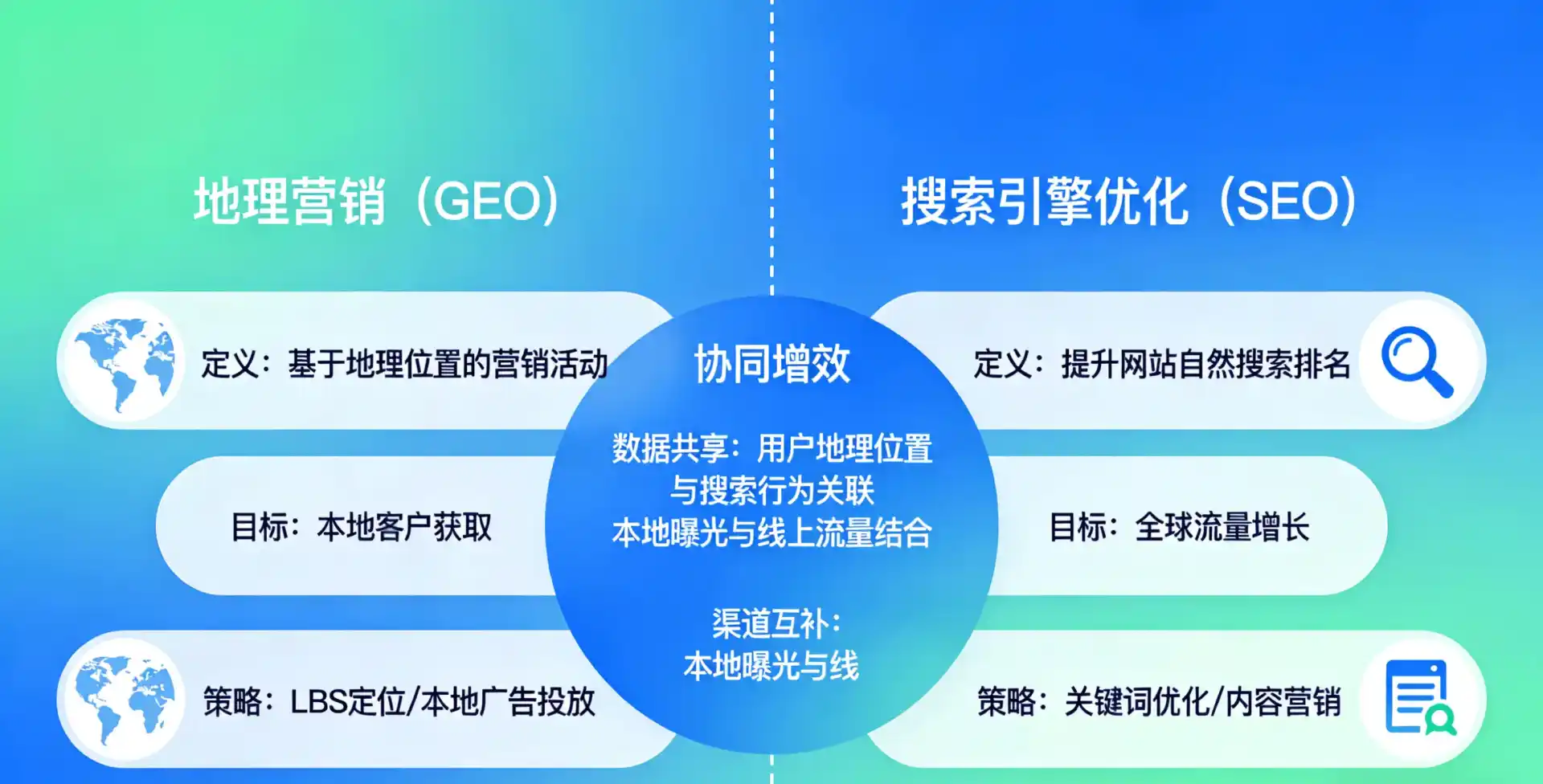 立足肇东市，从用户需求与流量逻辑，解读GEO优化的落地价值与应用前景