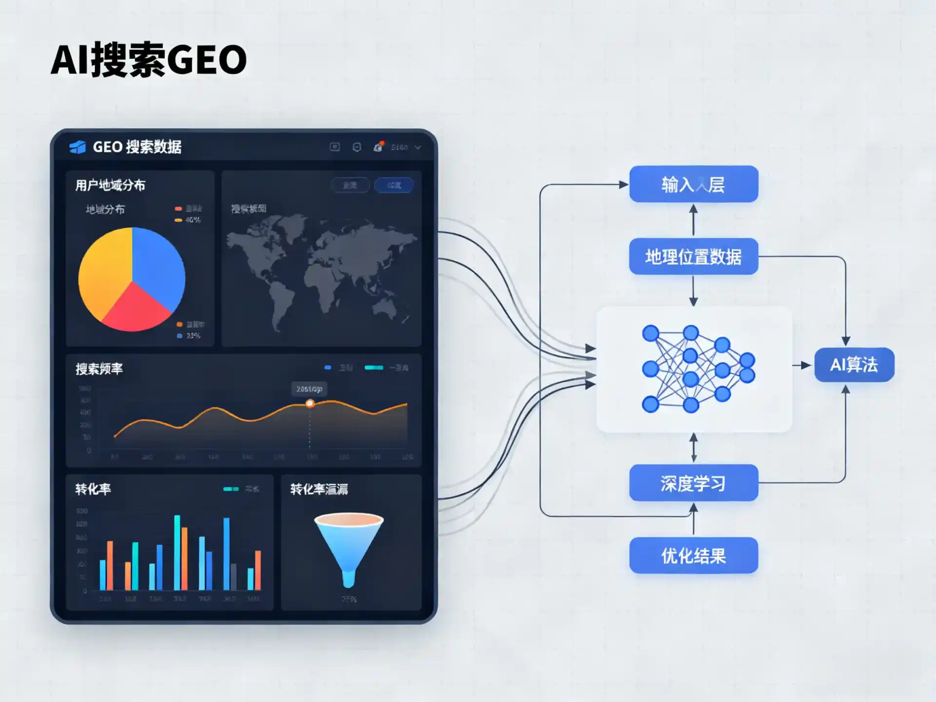 肇东市GEO优化服务商该如何筛选？生成式引擎优化行业实践观察